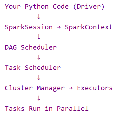 Code Screenshot