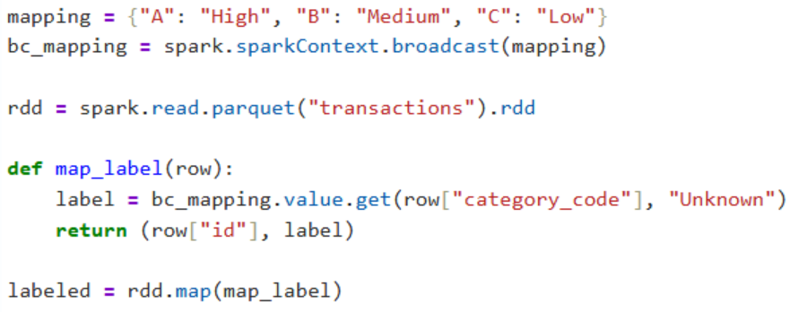 Code Screenshot